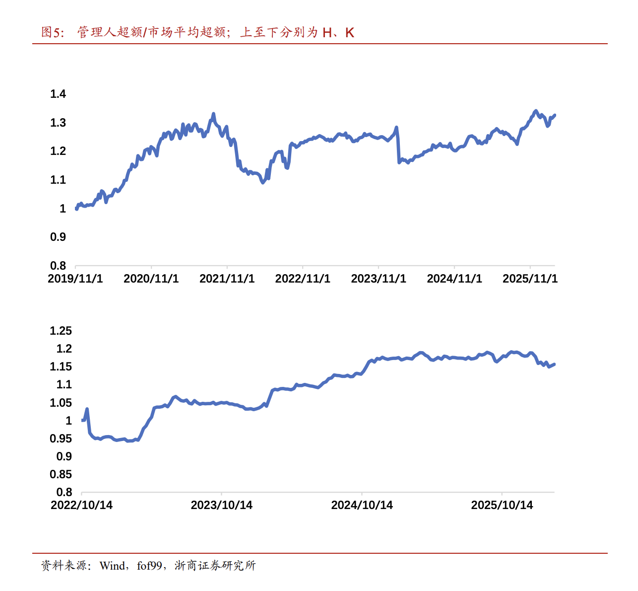 3万亿时代:量化私募由竞速进入淘汰赛
