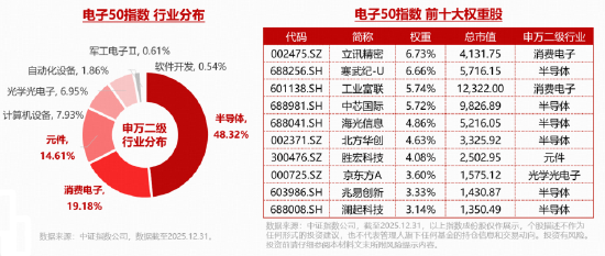 PCB价值量显著飙升！胜宏科技等包揽A股吸金榜前四！华宝基金电子ETF豪涨4.36%，续创历史新高！