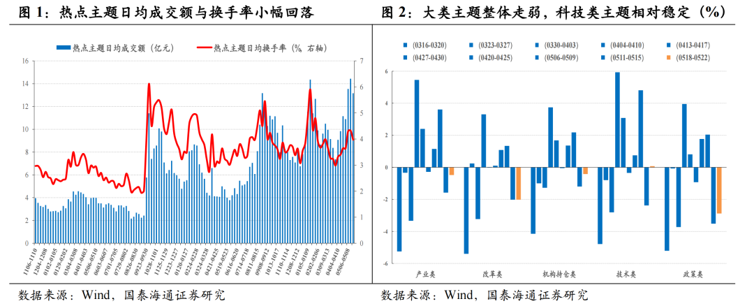 产业融合与国产替代加速｜主题风向标20260524