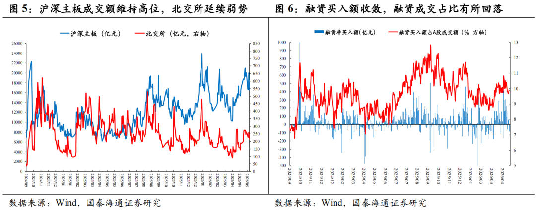 产业融合与国产替代加速｜主题风向标20260524