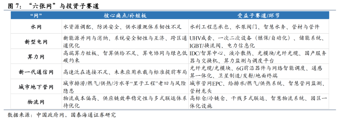 产业融合与国产替代加速｜主题风向标20260524