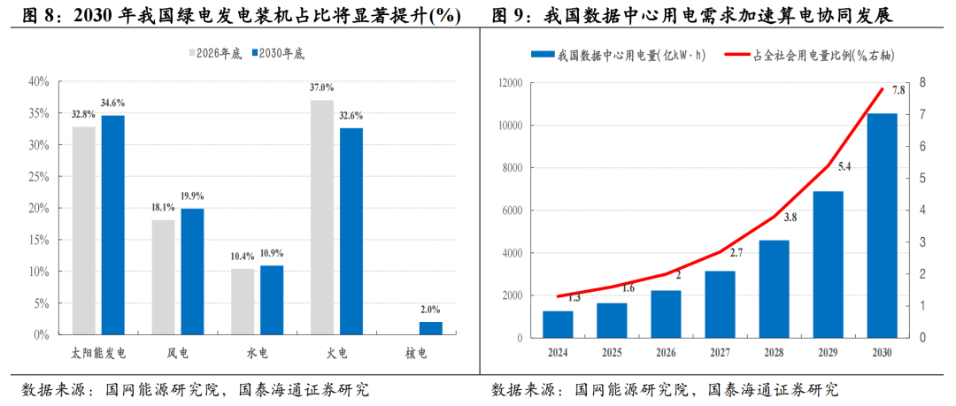 产业融合与国产替代加速｜主题风向标20260524
