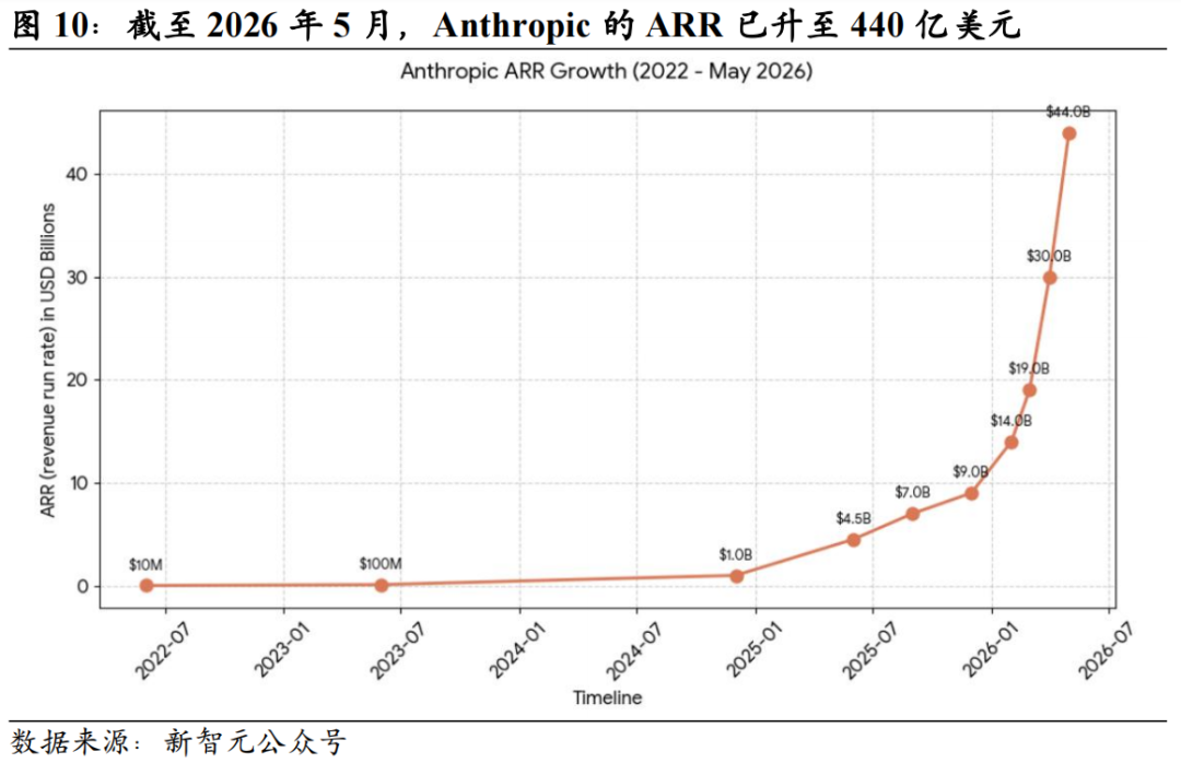 产业融合与国产替代加速｜主题风向标20260524