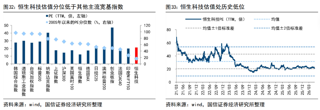 同是科技，A股、港股不同命？