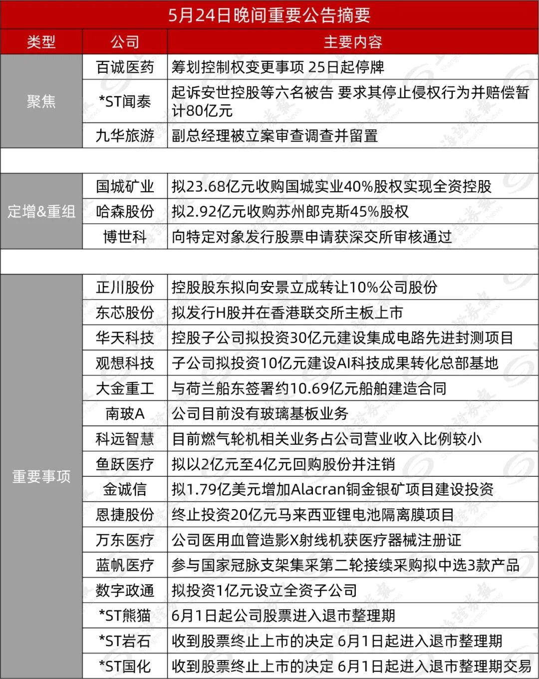 周一停牌！301096，筹划控制权变更