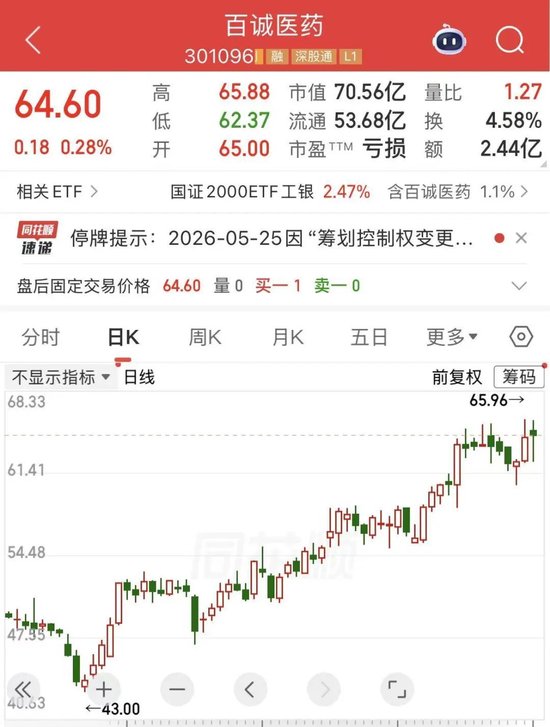 明起停牌，仿制药CRO龙头筹划重大事项