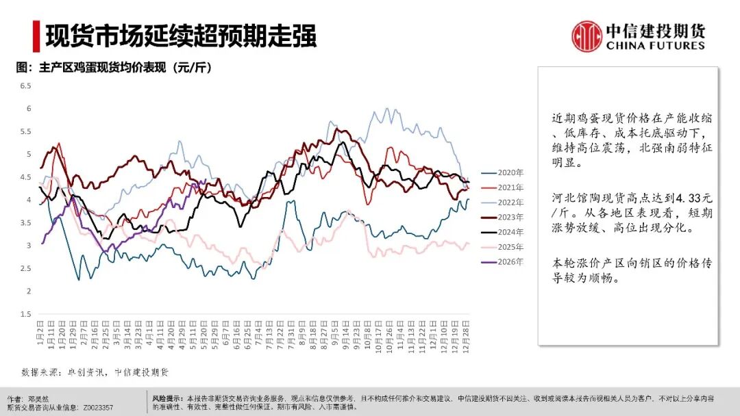 鸡蛋：现货超预期上行之后