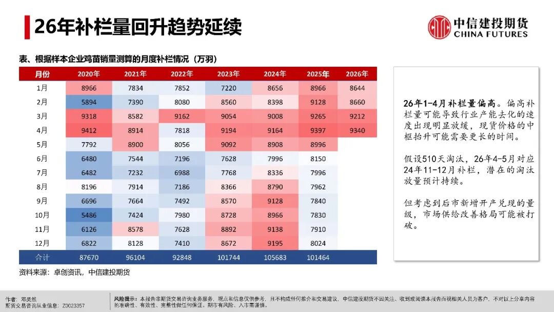 鸡蛋：现货超预期上行之后