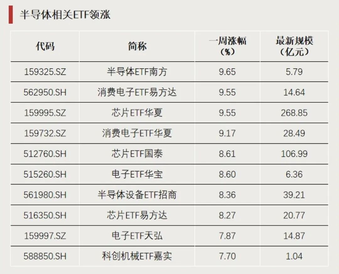 越涨越买！大笔资金涌入