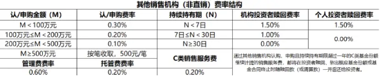 1.32万亿增量，这类产品如何成为震荡市求稳利器？