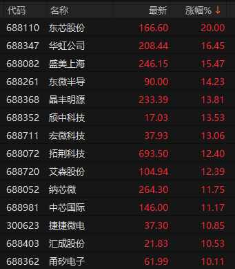 寒武纪市值逼近9000亿元