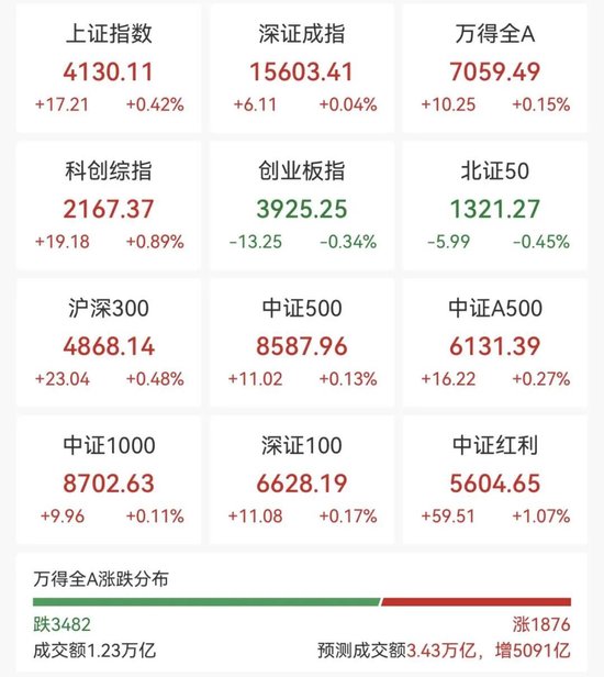 605111，一分钟涨停！