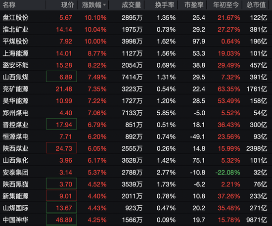 605111，一分钟涨停！