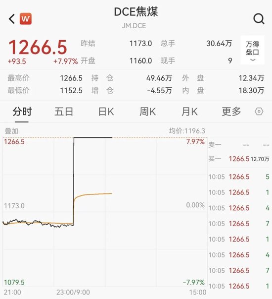 605111，一分钟涨停！