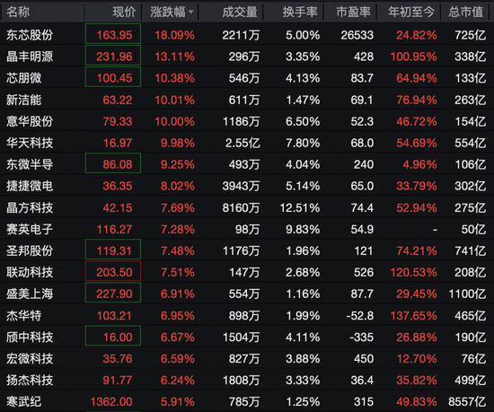 605111，一分钟涨停！