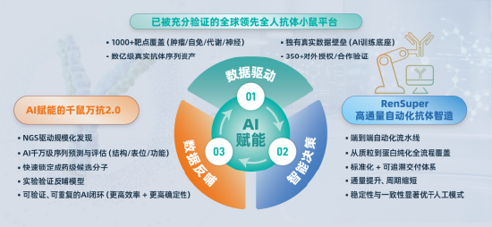 AI赋能现货级抗体库+自动化智造闭环：RenSuper Workstation加速百奥赛图迈向“全球新药发源地”