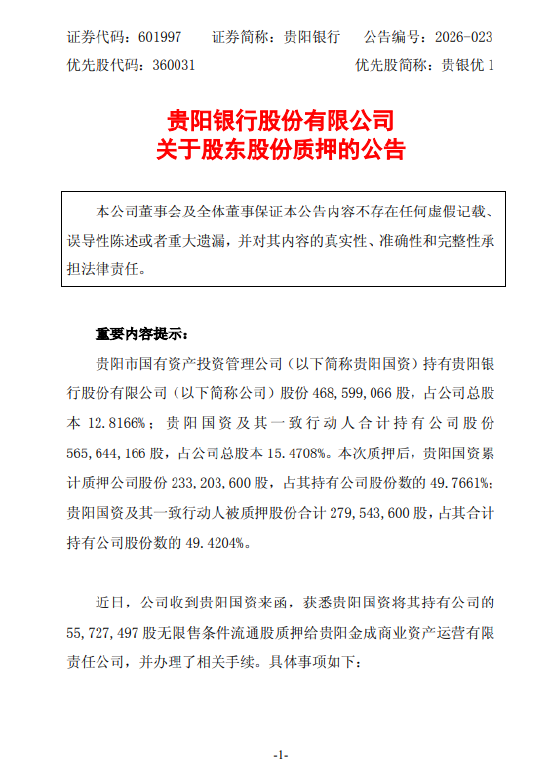 贵阳银行：贵阳国资质押股份占持股49.7661%