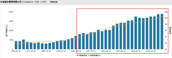 时隔十年重返千亿，净利却跌至0.71亿，申万菱信换帅邱春杨，能走出盈利泥潭吗？