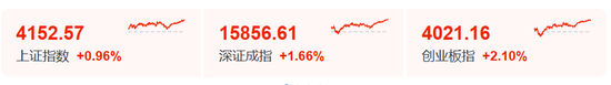 华为出手！688347，涨停