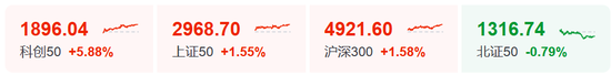 华为出手！688347，涨停