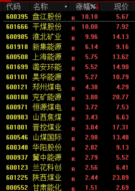 华为出手！688347，涨停