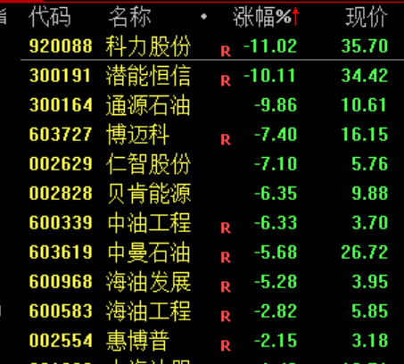 华为出手！688347，涨停