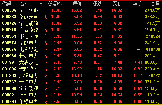 A股，两大板块掀涨停潮！688347、688981，双双新高