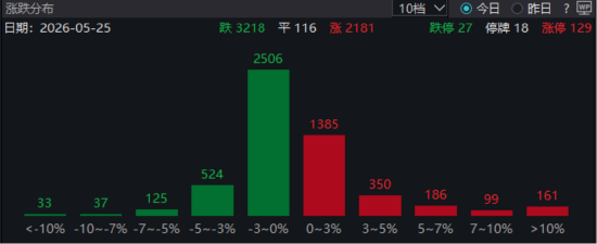 ETF日报：军工板块凭借其强计划性与高国产替代确定性，持续获得长线资金增持，关注军工ETF