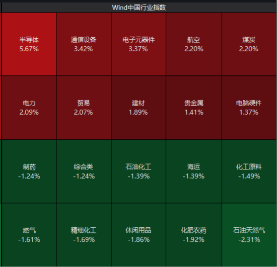 ETF日报：军工板块凭借其强计划性与高国产替代确定性，持续获得长线资金增持，关注军工ETF