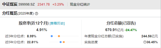 ETF日报：军工板块凭借其强计划性与高国产替代确定性，持续获得长线资金增持，关注军工ETF