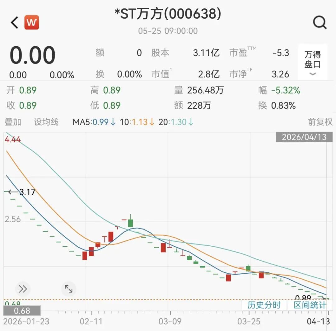 000638,收到股票终止上市决定