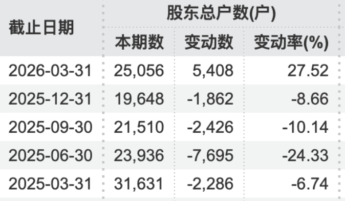 000638,收到股票终止上市决定
