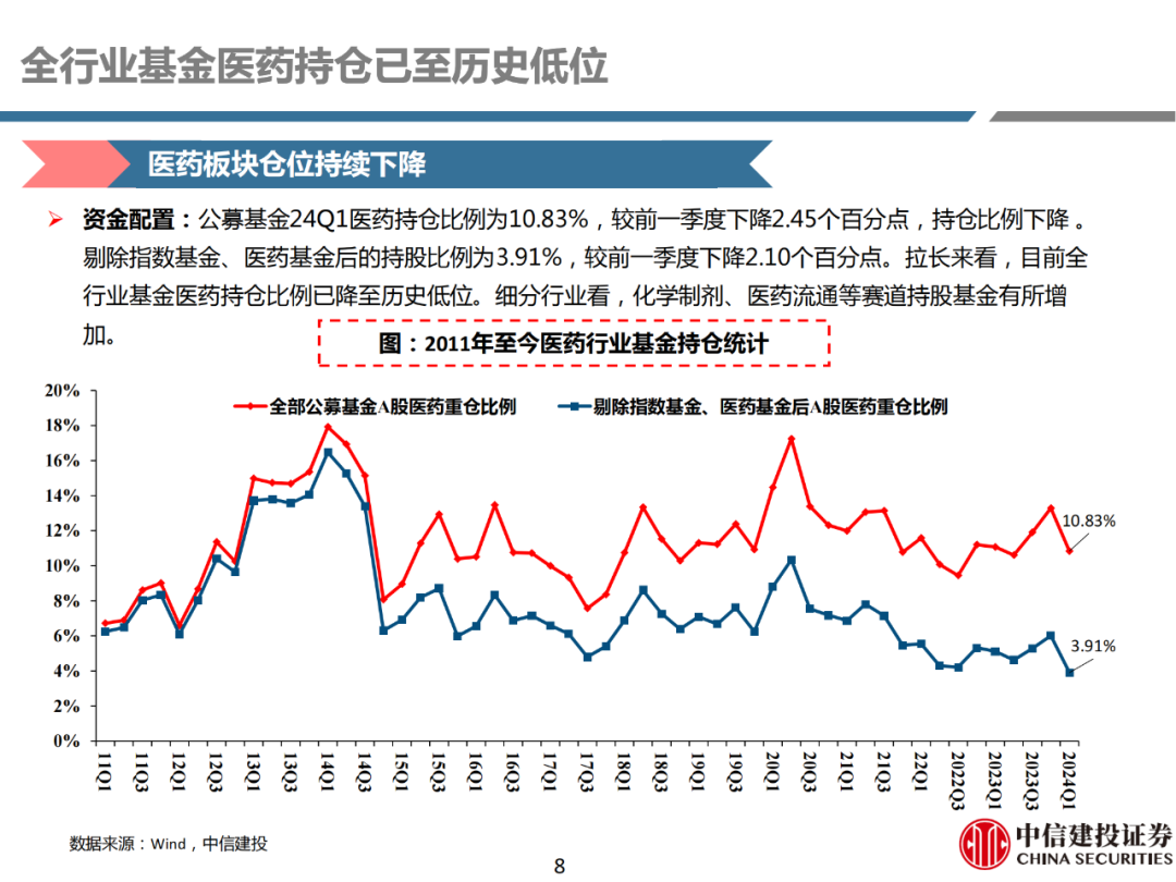 【报告】医药行业观点：积极布局，春种秋收
