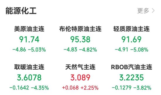 霍尔木兹海峡将分阶段开放，国际油价大幅跳水