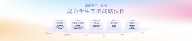 “幸运星”登场，荣耀600系列正式发布，国补价2294.15元起