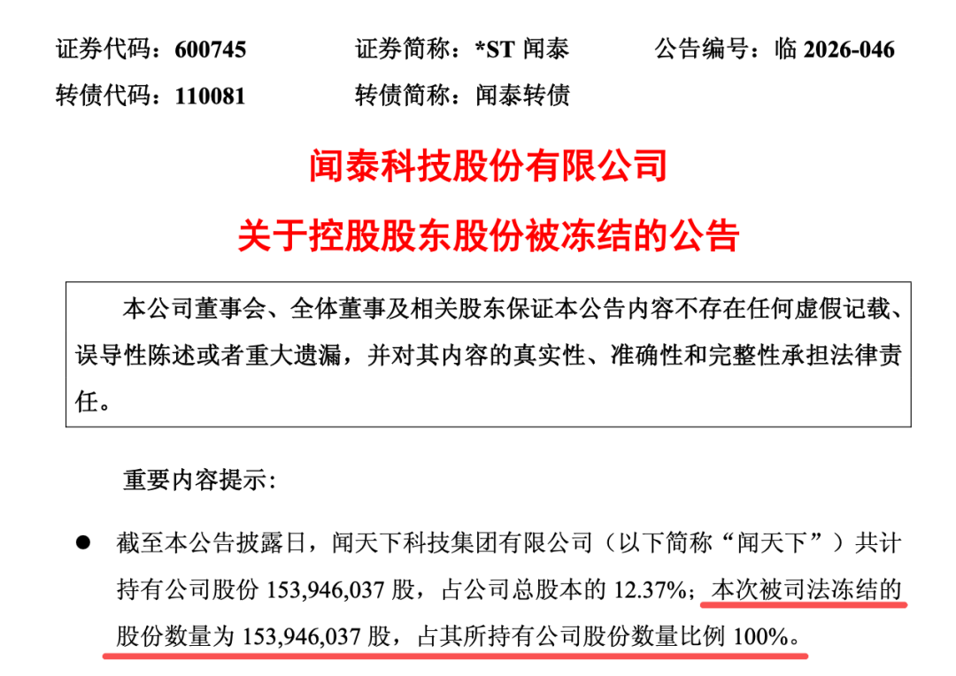 *ST闻泰：控股股东1.54亿股被司法冻结