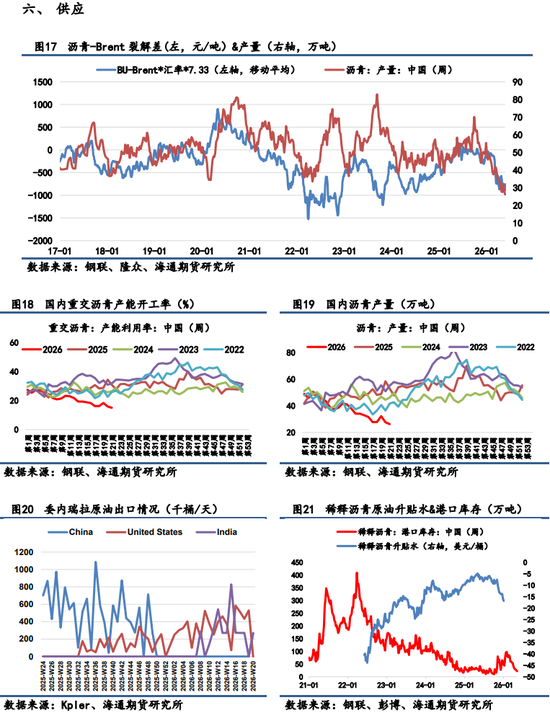 【沥青日报】地缘利空消息重挫沥青价格，低实物库存提供下方支撑