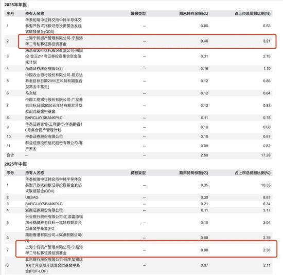 包场、套利、加仓科技……私募巨头扎堆涌入ETF为哪般?