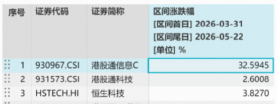 注意溢价风险！规模最大港股通信息技术ETF华宝（159131）跌逾3%，资金火线申购2.9亿份 中芯华虹权重合计23%