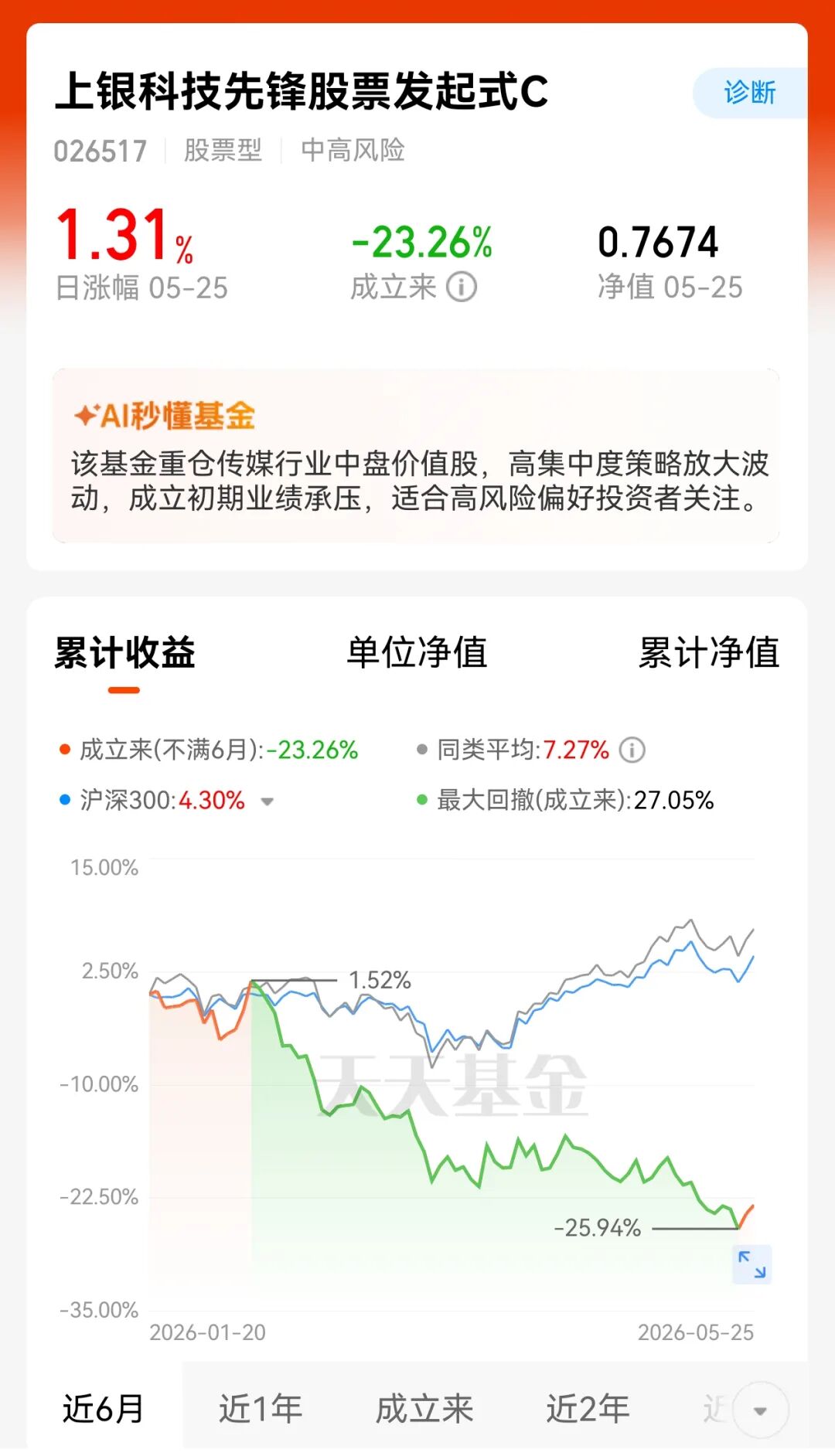 上银基金经理陈博在公交车打广告，结果就真的“翻车”了……