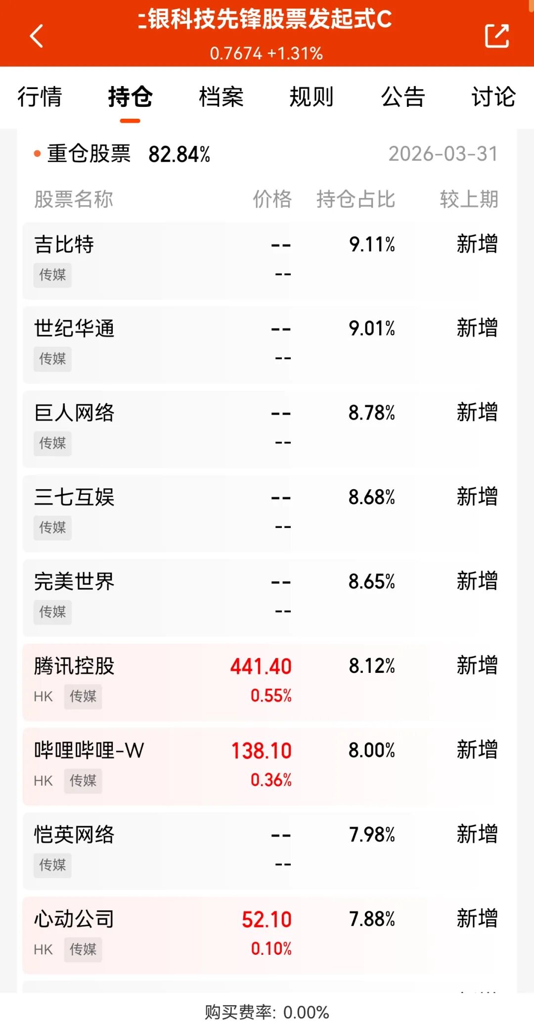 上银基金经理陈博在公交车打广告，结果就真的“翻车”了……