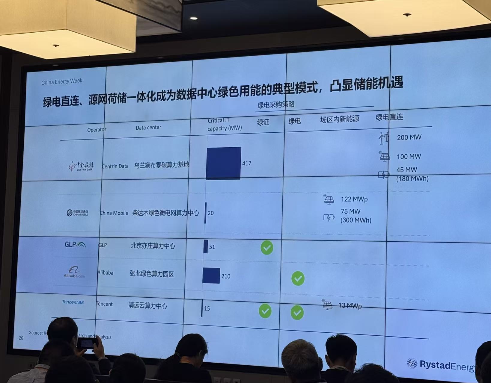 算力狂飙引发全球能源焦虑，中国如何破局？