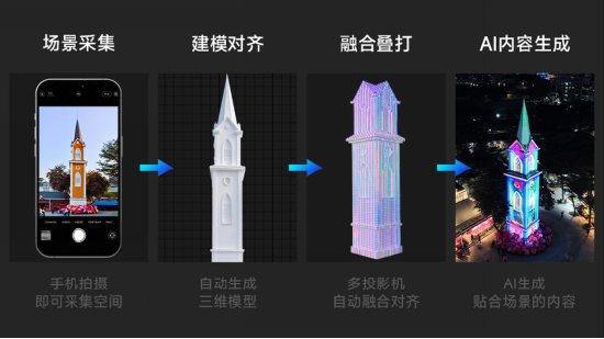 光峰专显发布AIMapper软件，3D Mapping全流程更简单、智能、高效