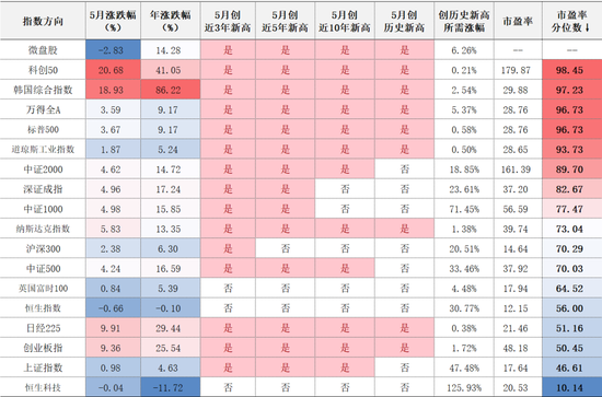 中信证券：站在临近年中的时点 如何看待下半年的支点