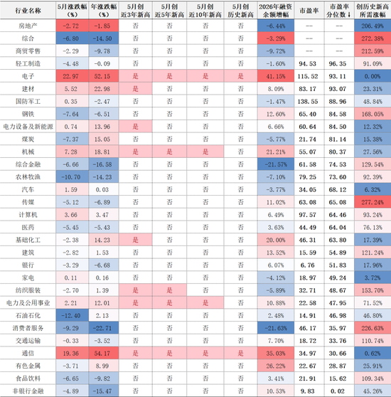 中信证券：站在临近年中的时点 如何看待下半年的支点