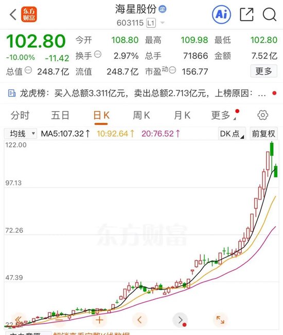 10倍大牛股，突然跌停！热门赛道，集体下跌！发生了什么？