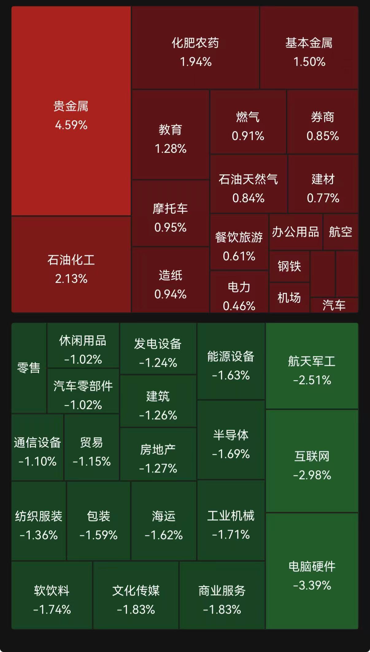 晕了晕了！狂抛150亿元，这路资金正在大幅卖出火爆的半导体芯片