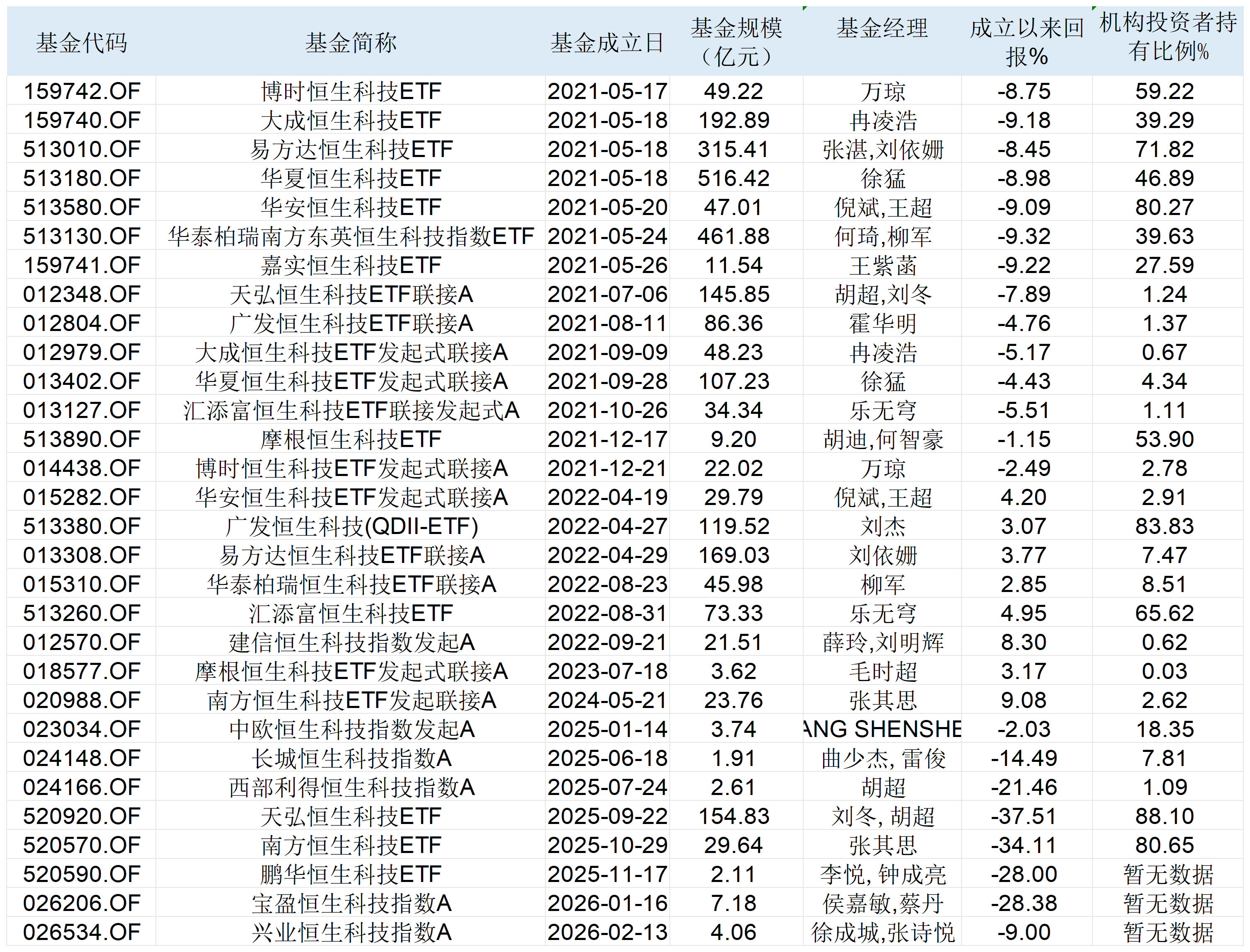 成分股大调整！AI牛股智谱、MiniMax纳入，恒生科技指数前路几何？