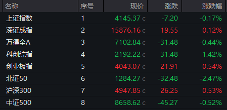 午后垂直涨停！002552，14天9板！2股获巨资抢筹