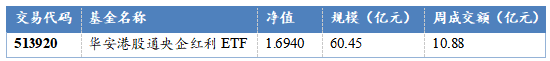 华安基金：地缘风险叠加交易拥挤，港股央企红利配置价值持续凸显
